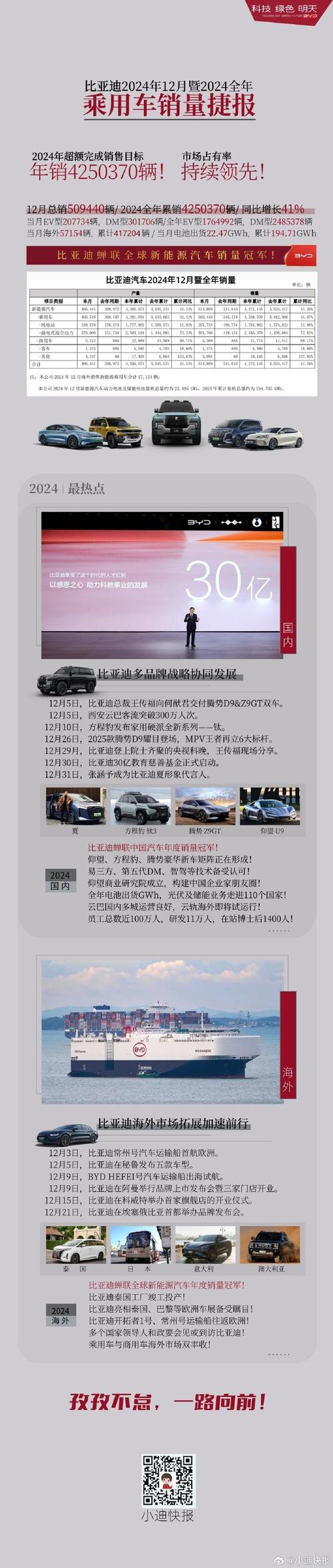 比亚迪汽车资讯热线-{下拉词