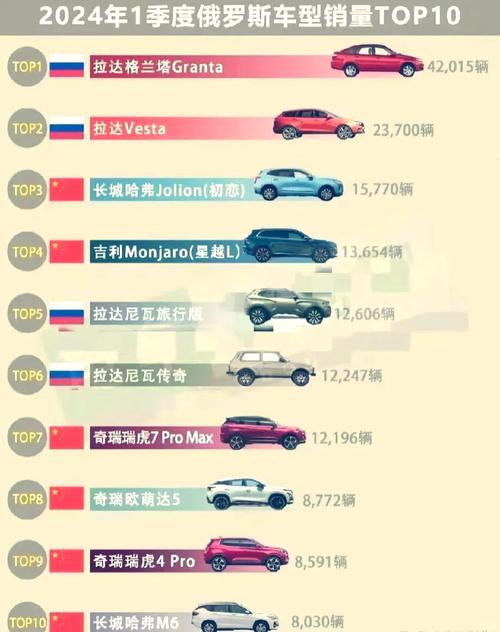 俄罗斯汽车资讯-{下拉词