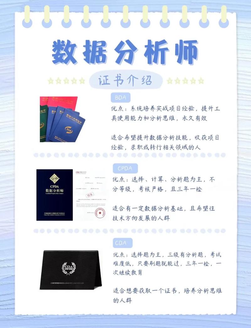 数据分析师一级-{下拉词