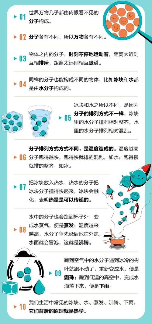 科普物理知识文章-{下拉词