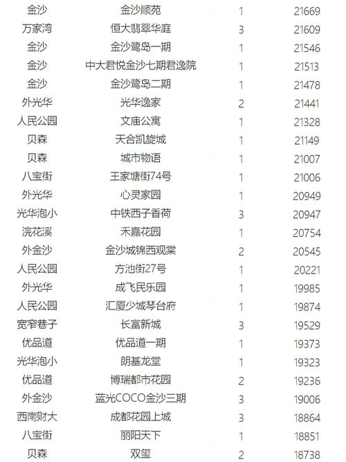 共青房产网(共青房价多少平方)