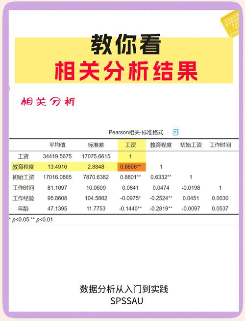 度量数据分析-{下拉词