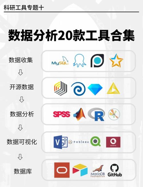 数据分析统计软件(数据分析统计常用工具)