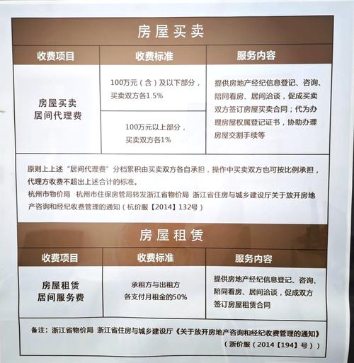 房产中介费怎么算-{下拉词