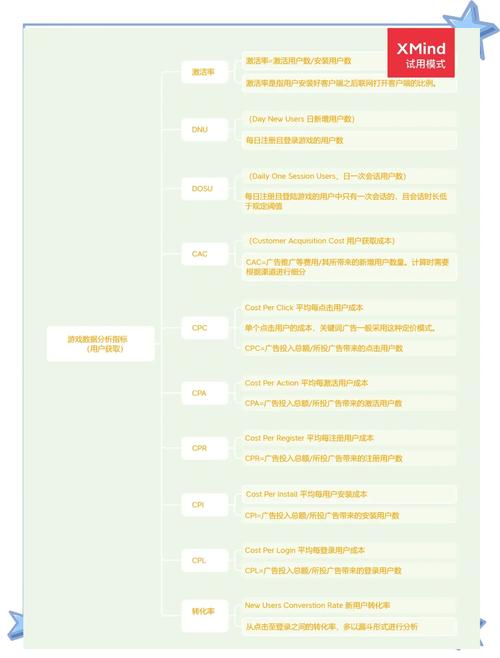 网游数据分析-{下拉词