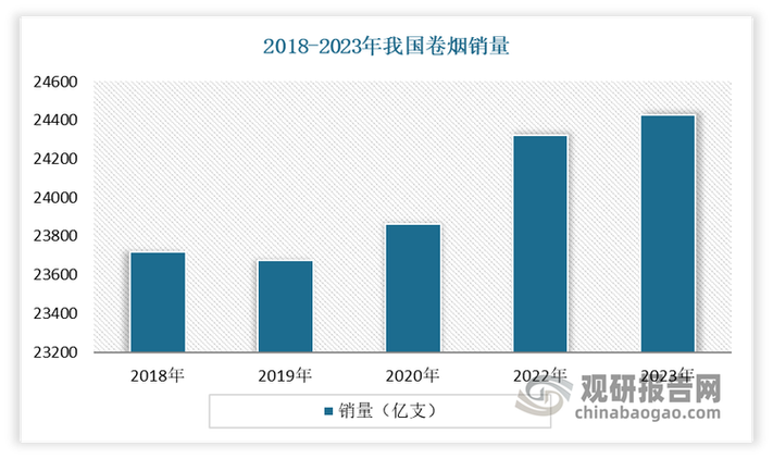 卷烟数据分析-{下拉词