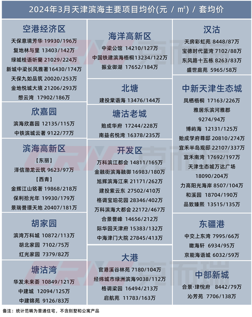 滨海房产网-{下拉词