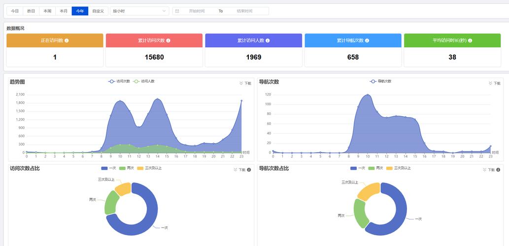 ar数据分析-{下拉词