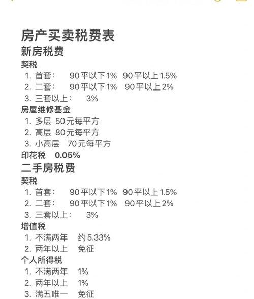 房产税1%(房产税12%和4%的区别)