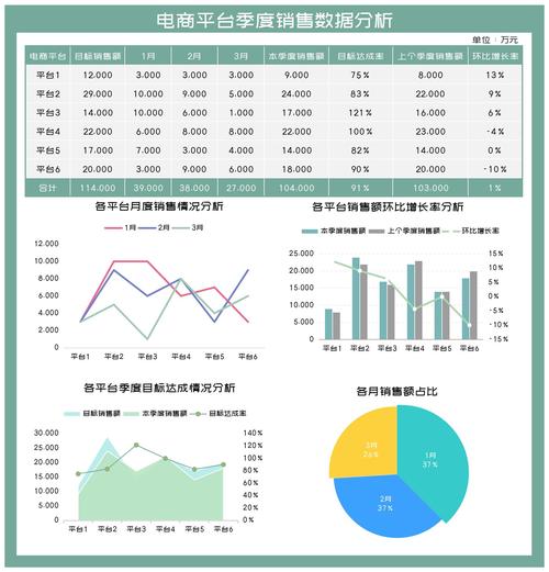 电商平台数据分析(电商平台有哪些)