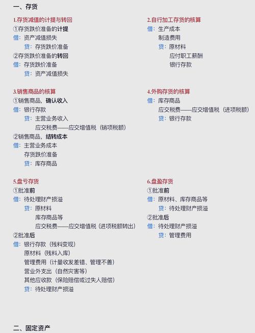 会计知识类文章-{下拉词