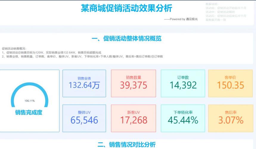 促销数据分析-{下拉词