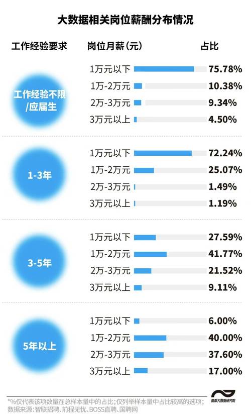 加薪数据分析表(加薪分析报告)
