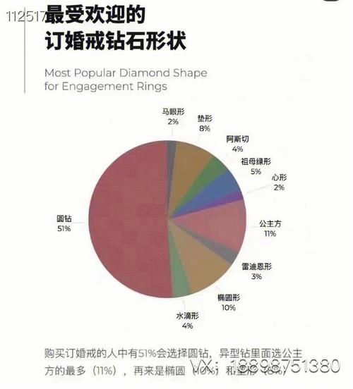 钻石数据分析-{下拉词