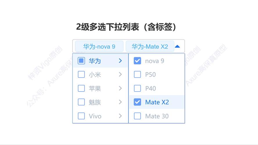 数据分析层级-{下拉词