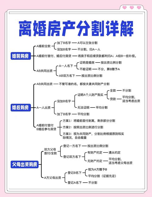 离婚房产如何分-{下拉词