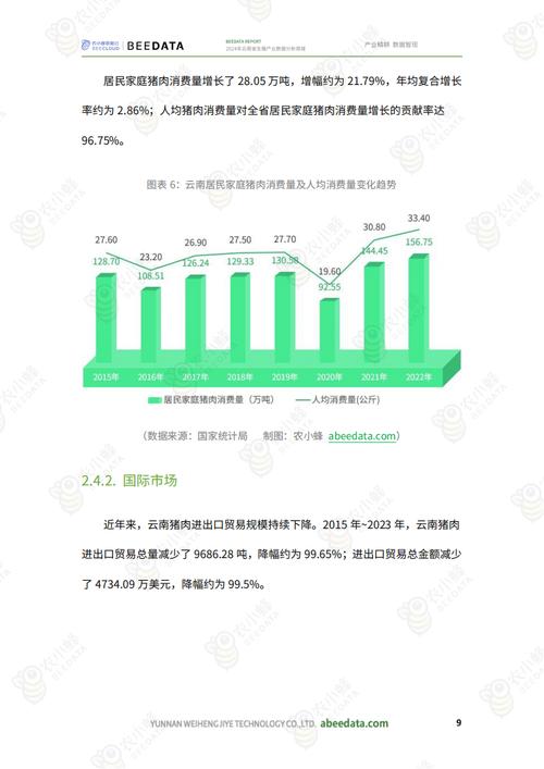 云南数据分析-{下拉词