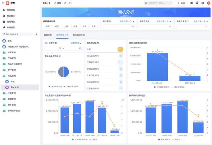 售前数据分析-{下拉词
