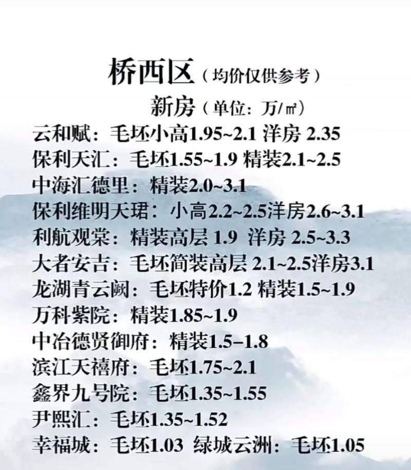 石家庄房产楼盘-{下拉词
