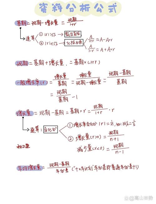 数据分析常用的公式(数据分析的计算公式)
