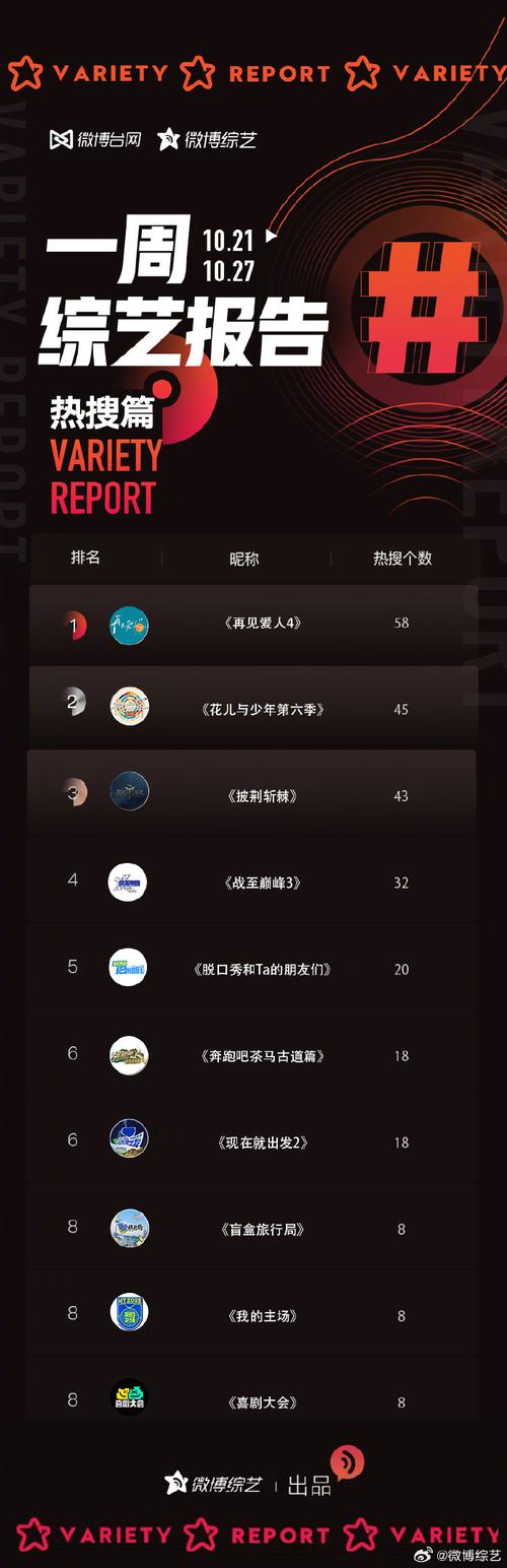 泛娱乐资讯综艺-{下拉词