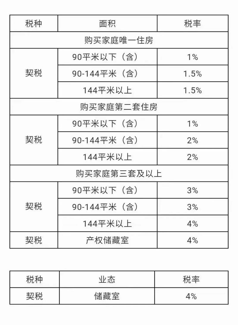 房产契税计算器-{下拉词