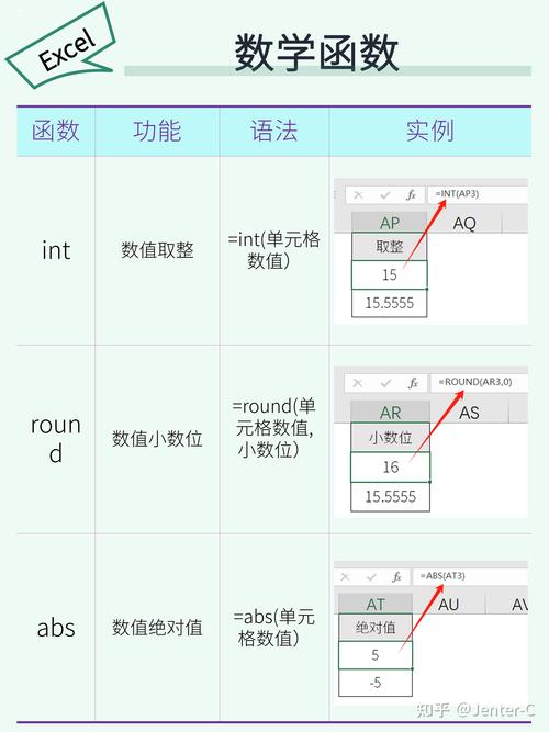excel2007数据分析(excel2007数据分析工具在哪里)