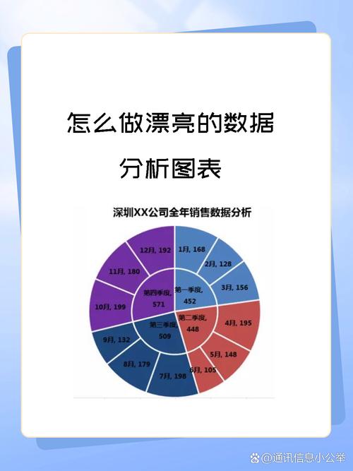如何用excel做数据分析图(excel数据分析图怎么做)