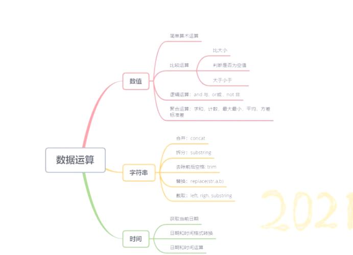 sql数据分析实战-{下拉词