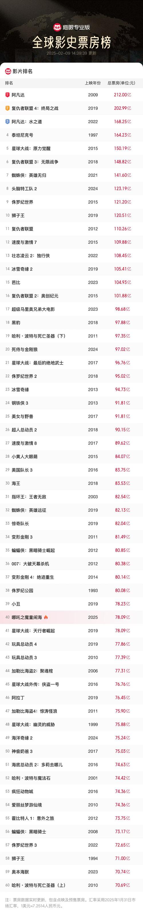 影视娱乐资讯领域创作者排行榜(影视娱乐自媒体)