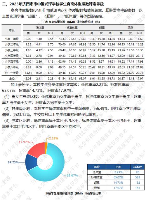 体质数据分析-{下拉词
