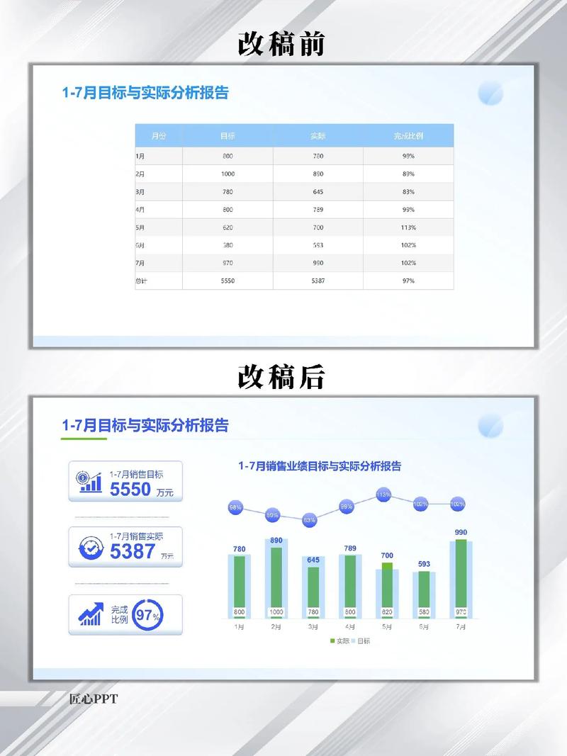 数据分析价值和目标(简述数据分析的目标)