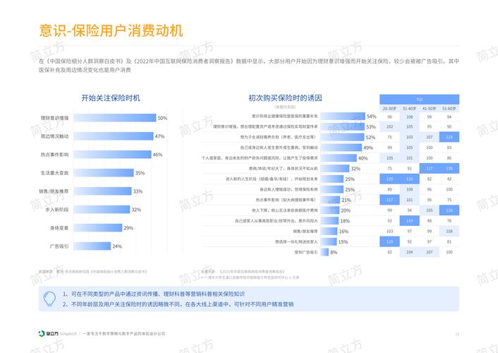 保险数据分析报告-{下拉词