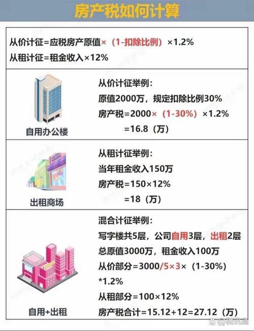房产税纳税人(如何确定房产税的纳税人)