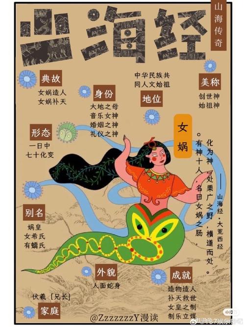 女娲解四字商城网娱乐资讯(女娲解四字2020)