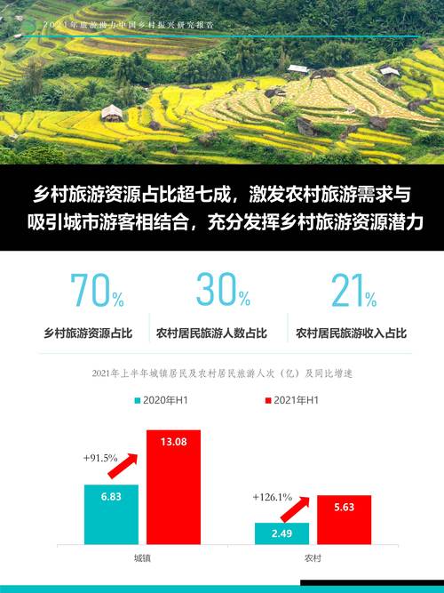 绵阳乡村旅游数据分析(绵阳周边乡村旅游)