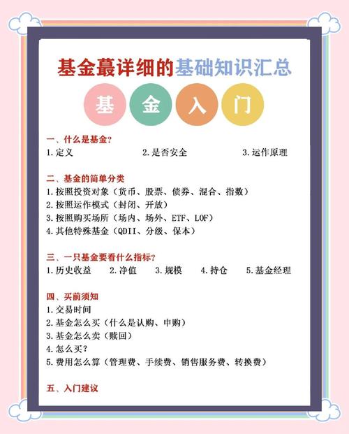 基金知识分享公众号文章(基金知识 干货)