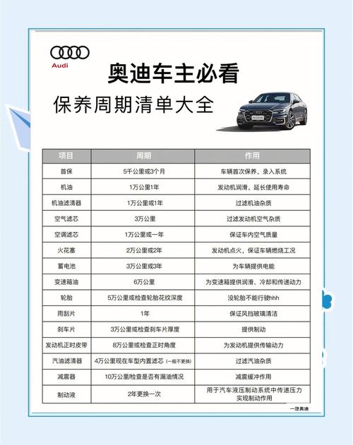 汽车资讯奥迪保养-{下拉词