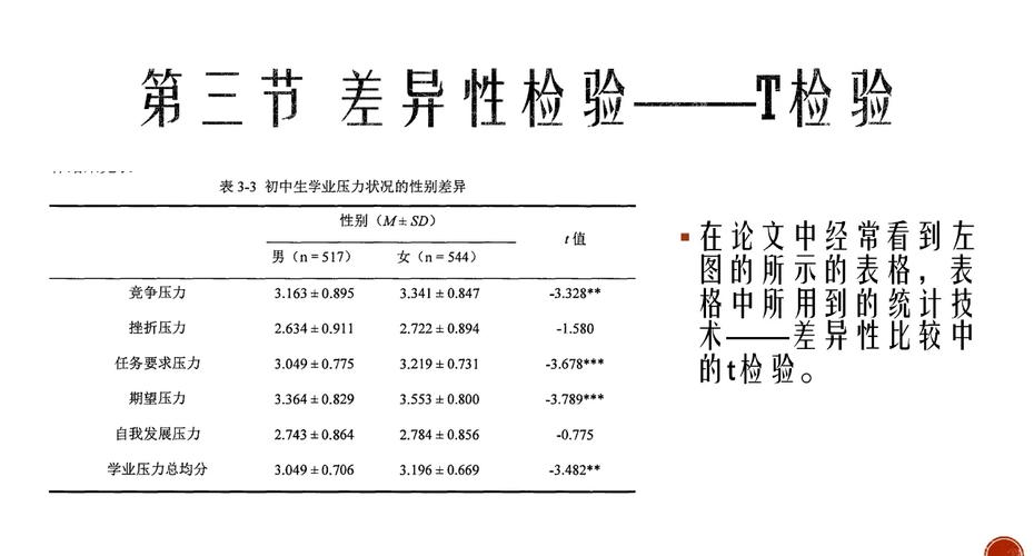 数据分析T检验-{下拉词