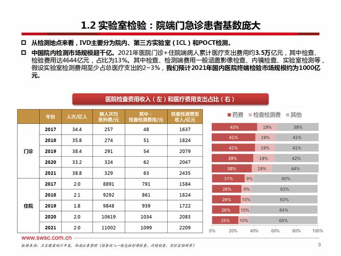 医疗数据分析公司-{下拉词