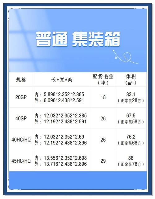 货柜类型及数据分析(货柜分为几种)