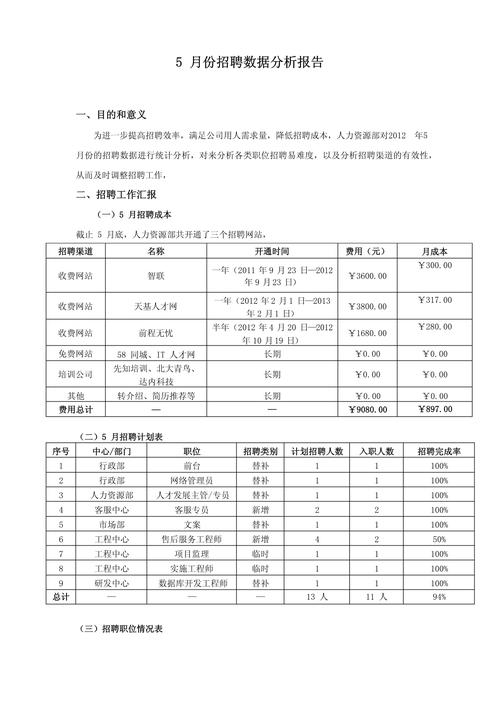 唯品会招聘数据分析(唯品会招聘数据分析报告)