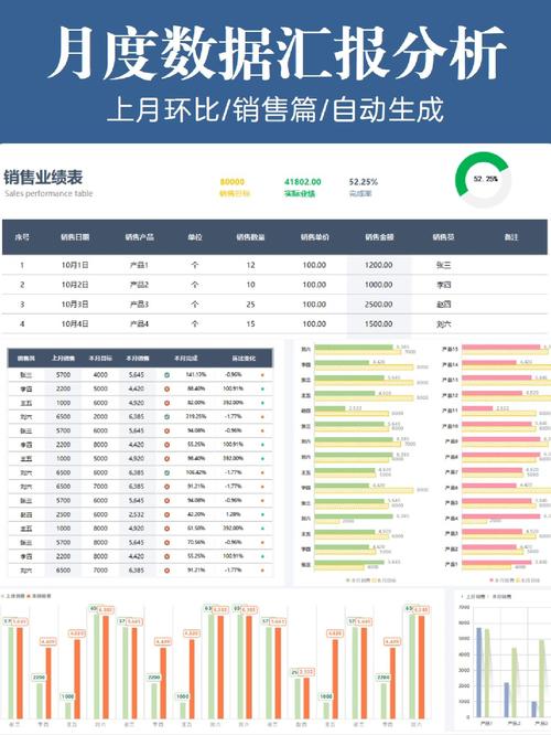 产品数据分析模板-{下拉词