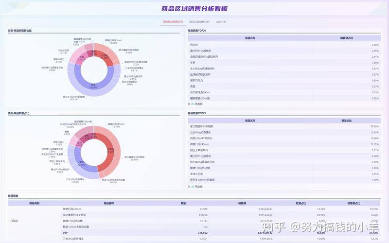 电商网站数据分析-{下拉词