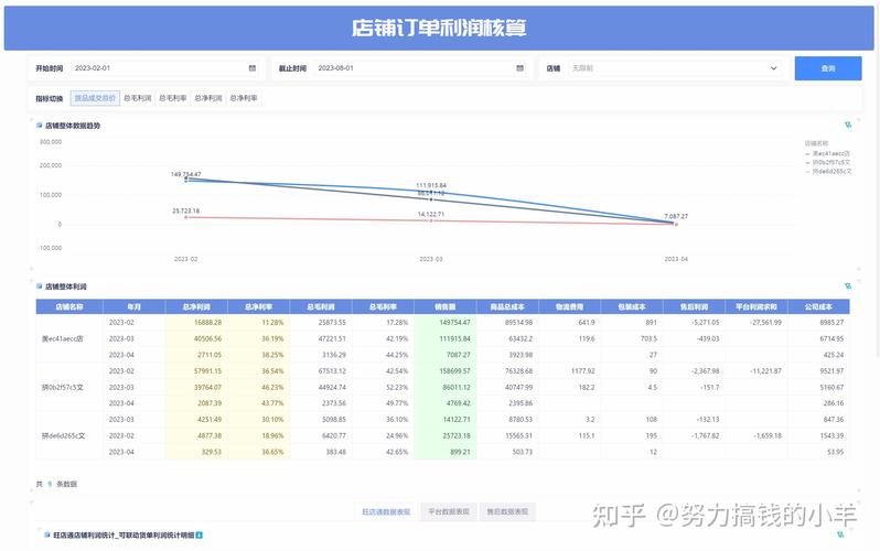 淘宝电商数据分析-{下拉词