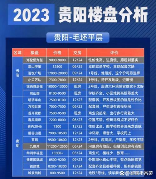 贵阳房产超市(贵阳楼盘销售信息网)