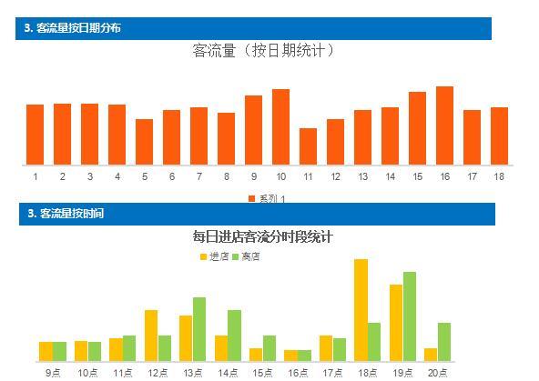 客流量数据分析-{下拉词