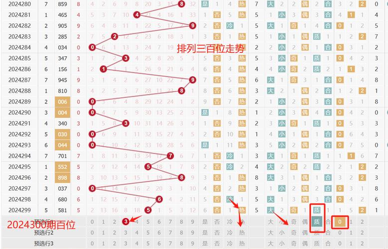 快3遗漏数据分析-{下拉词