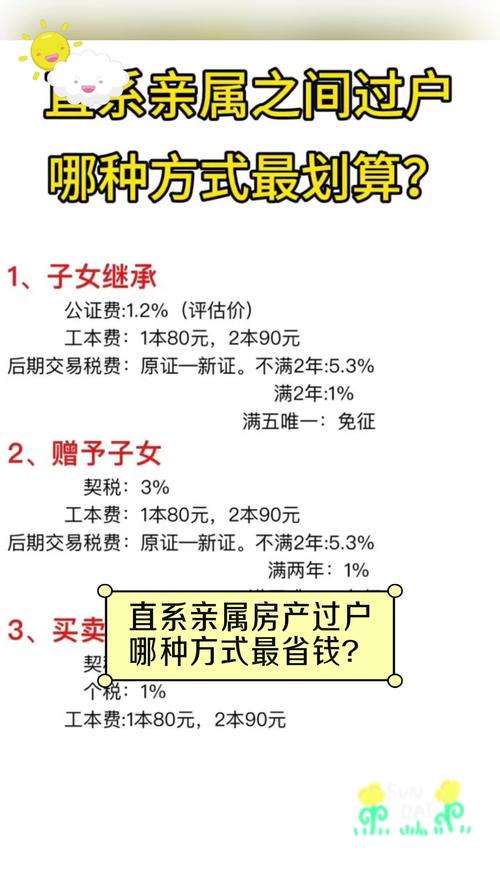直系亲属房产过户费用-{下拉词