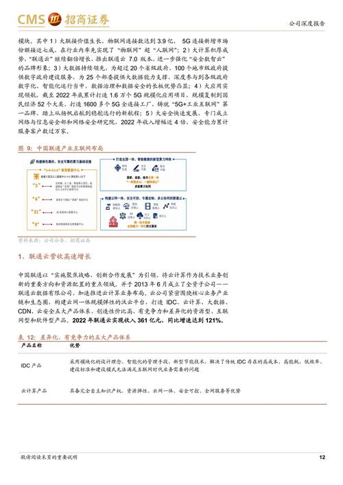 淮安联通大数据分析(淮安联通大数据分析岗待遇)